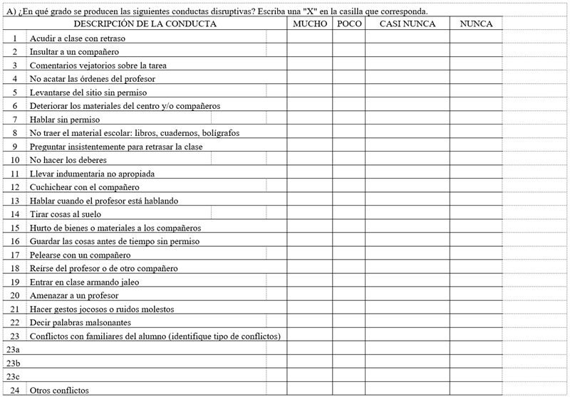 
Inventario de conductas disruptivas

