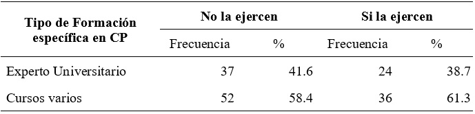 
Tipo de formación
