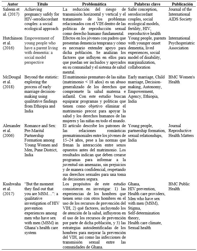
Problemáticas sobre derechos fundamentales
