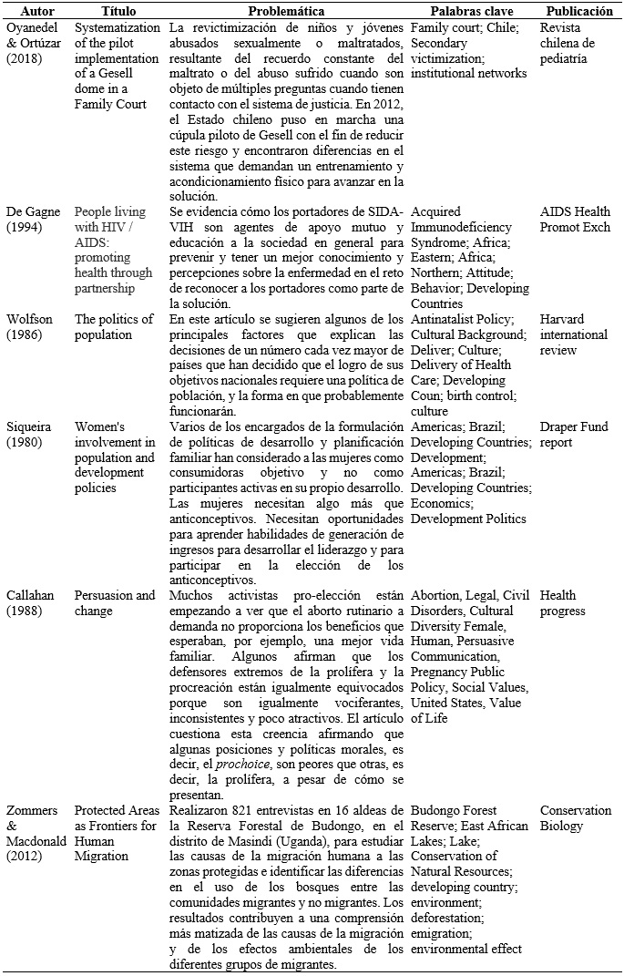 
Problemáticas
relativas a soporte social
