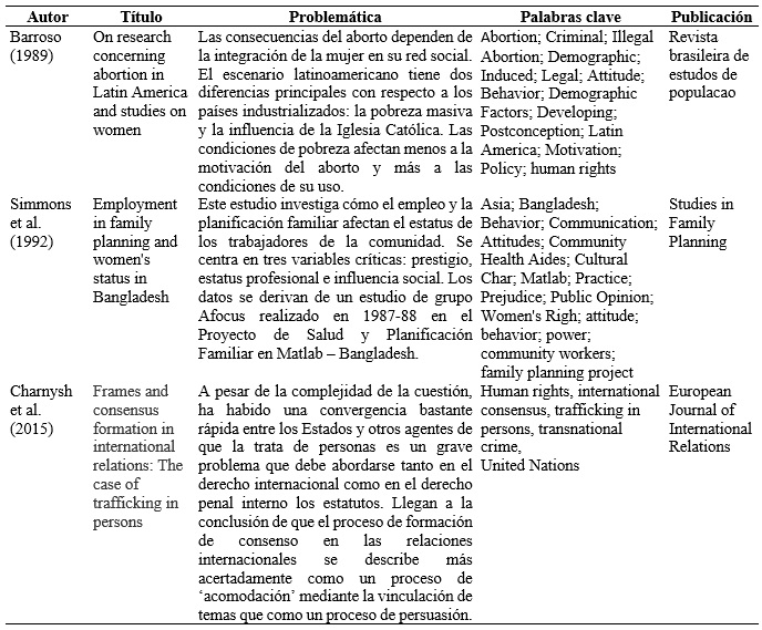 
Problemáticas
sobre aspectos socioeconómicos
