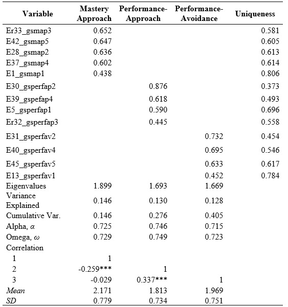 
Perceived teacher goals in the classroom
