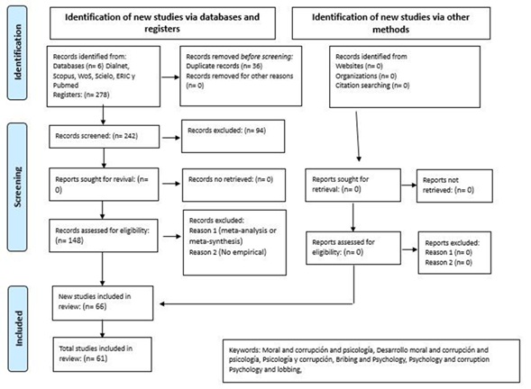PRISMA flow diagram.