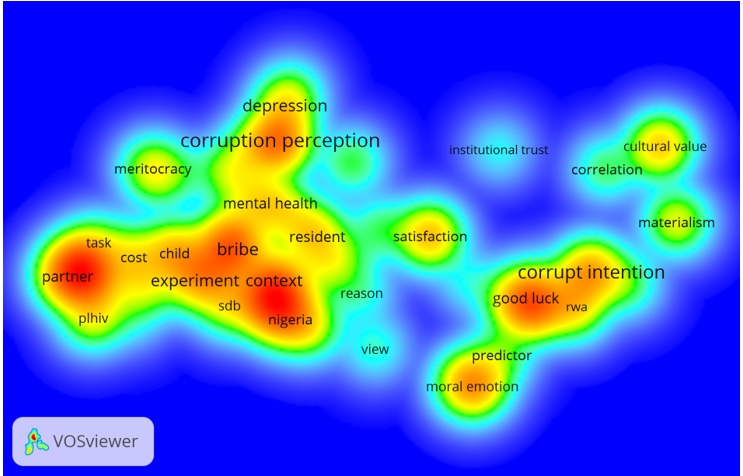 Heat map of terms with
the highest number of occurrences.