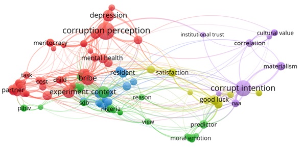 Co-occurrence map of terms.