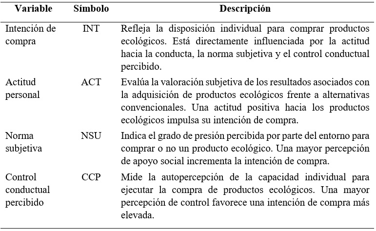 
Definición de las variables del modelo
