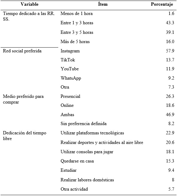 
Comportamiento digital de los centennials
