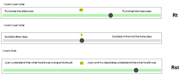  Justice Preferences
Semantic Differentials.