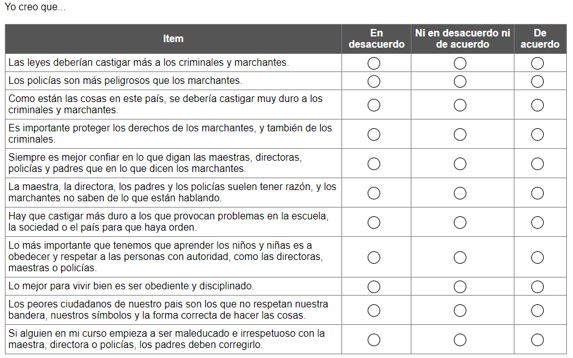  Child Authoritarianism
Scale