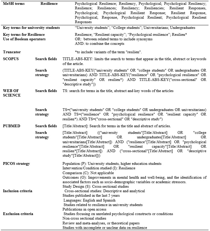 
Summary of search strategies for
systematic review
