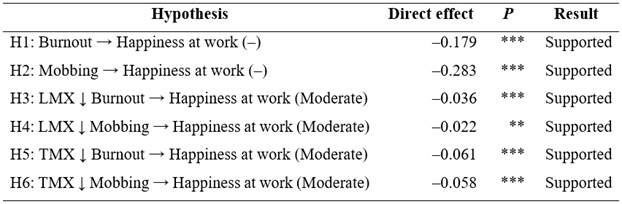 Hypothesis
testing overview