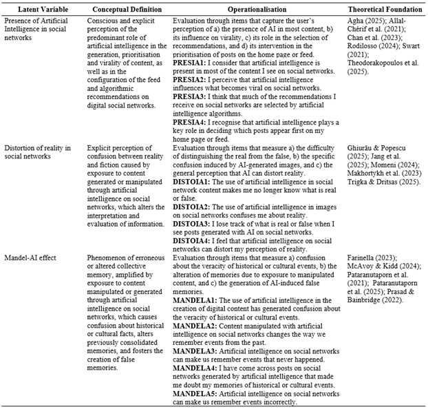 
Conceptual definition, operationalisation and
theoretical foundation of the instrument
