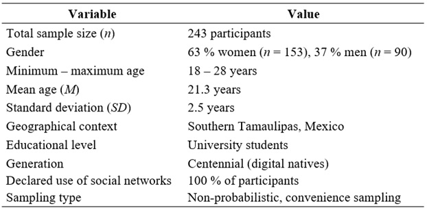 
General
characteristics of the sample
