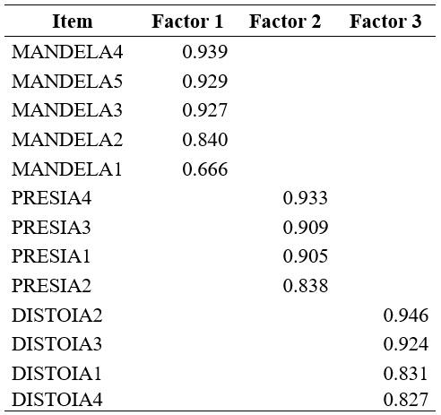 
Factor
loading matrix

