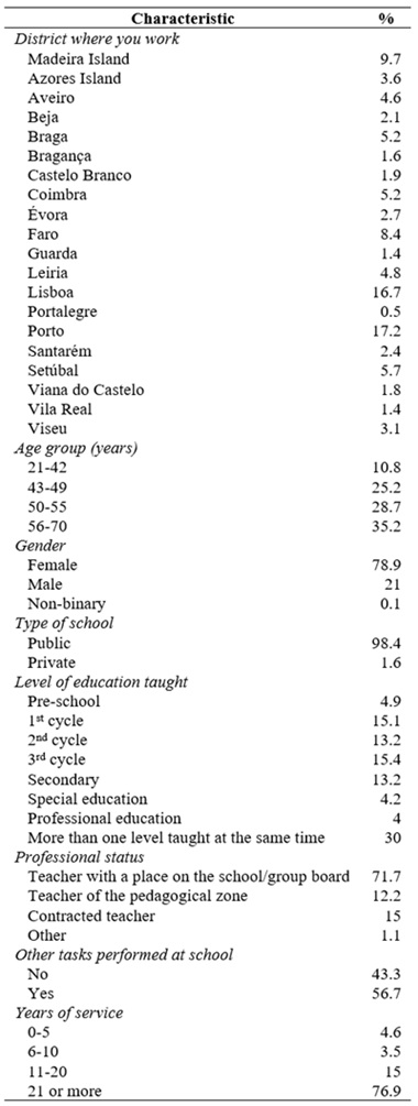 
Sample Characterization (N = 1481)
