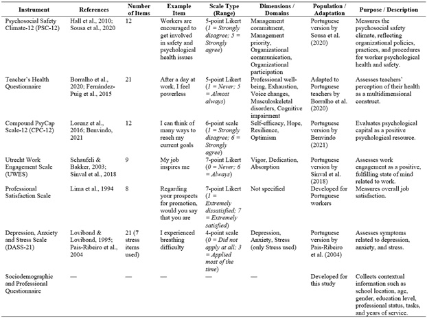
Instruments Characterization
