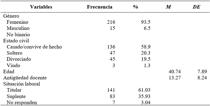 
Caracter&iacute;sticas sociodemogr&aacute;ficas y laborales de la muestra
