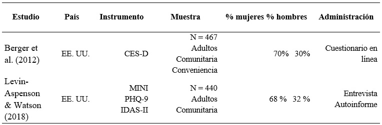
Estudios sobre diferencias de g&eacute;nero
en puntuaciones obtenidas seg&uacute;n etiquetas diagn&oacute;sticas y teor&iacute;as causales de la
depresi&oacute;n empleadas, as&iacute; como seg&uacute;n el modo de administraci&oacute;n.
