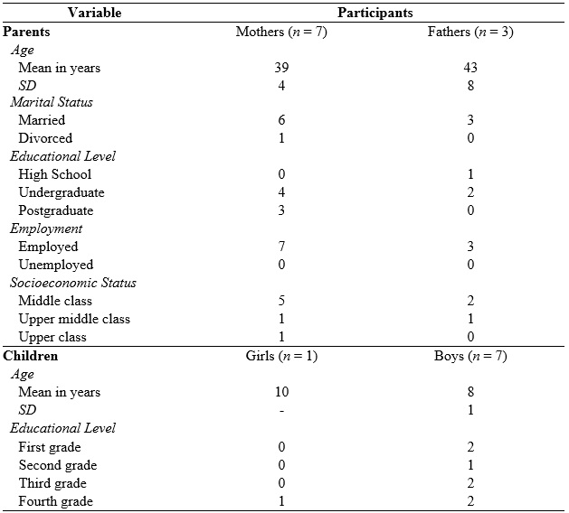 
Demographic data of
participating parents and children

