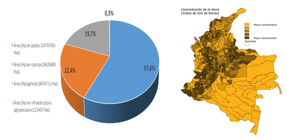 Unbalanced land use and ownership