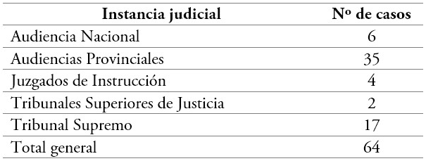 Instancias judiciales