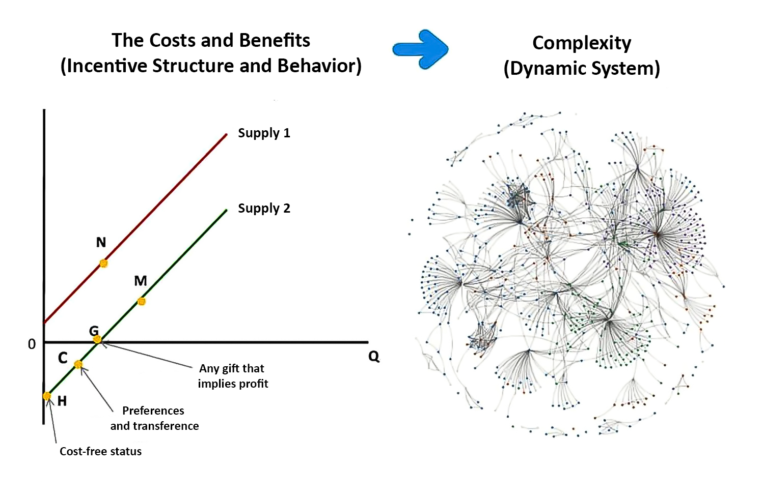 The Costs and Benefits (Structure of Incentives and Behavior)