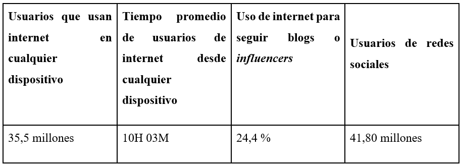 Tiempos de uso de internet en febrero de 2022 en Colombia2