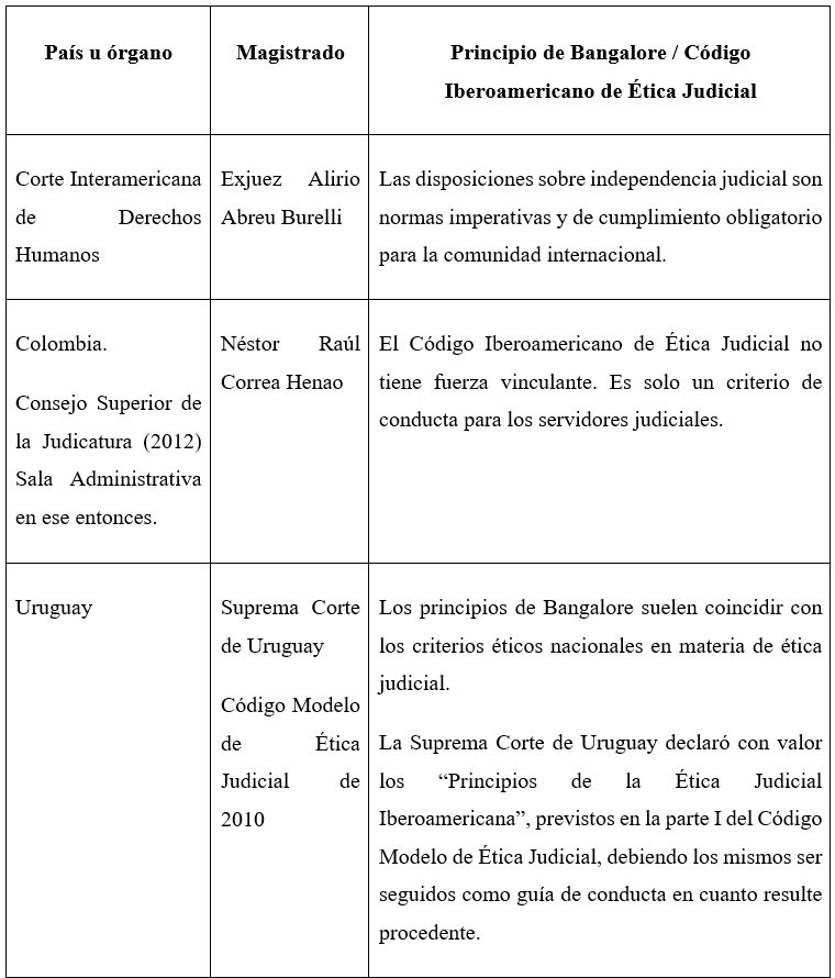 Aproximaciones éticas para entender la fuerza vinculante relacionada con el uso de las redes sociales
