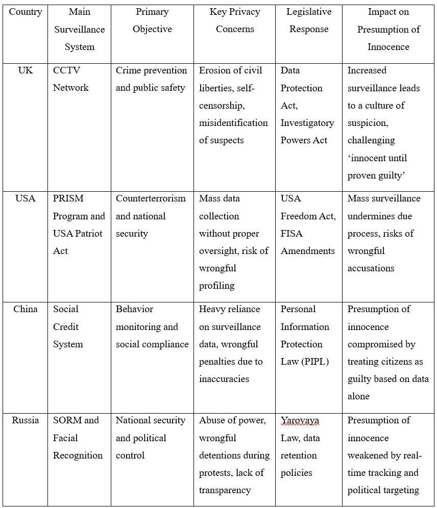 Methods
to large-scale monitoring in different countries