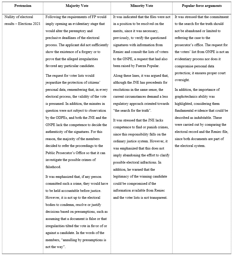 Case of Fuerza Popular - Peru. Resolution No.
729-2021-JNE