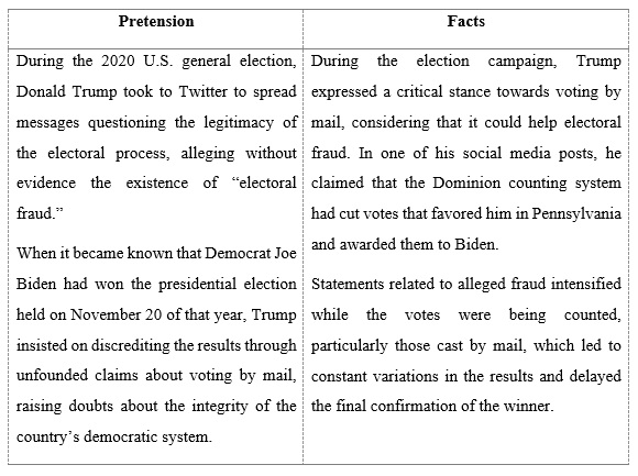 Donald Trump
Case - United States