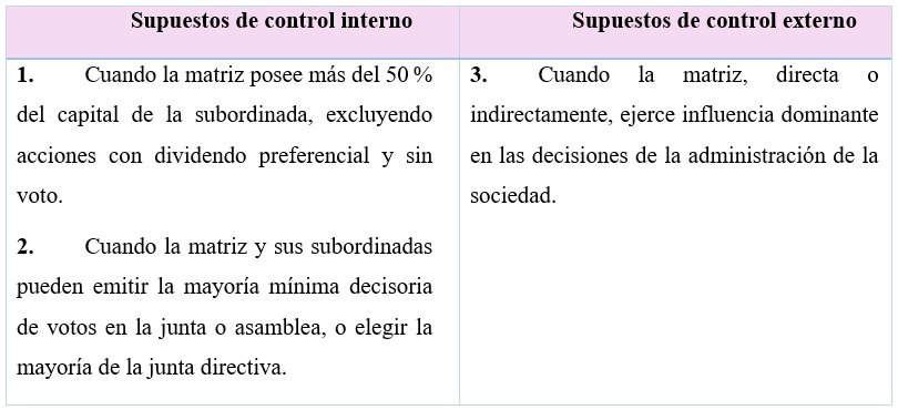 Supuestos de control
interno y externo para la configuración de un grupo de empresa