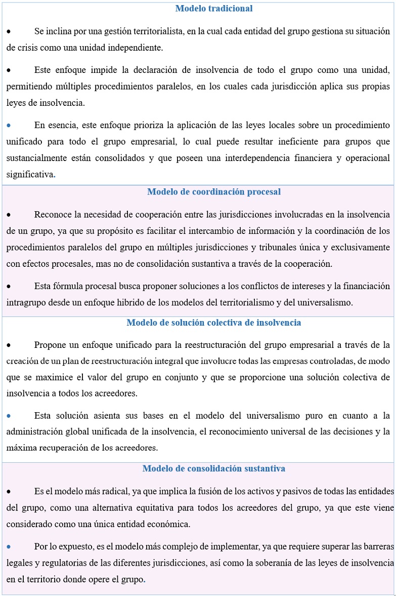 Modelos teóricos para
el tratamiento de la insolvencia trasfronteriza de los grupos de empresa multinacionales