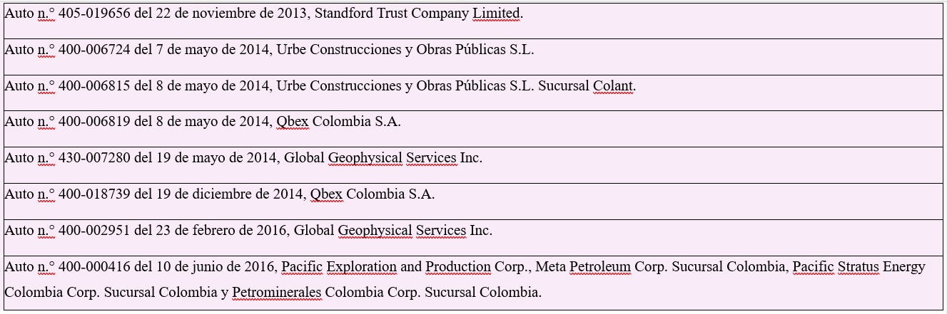 Decisiones de insolvencia trasfronteriza con relación a los
grupos de empresa en Colombia