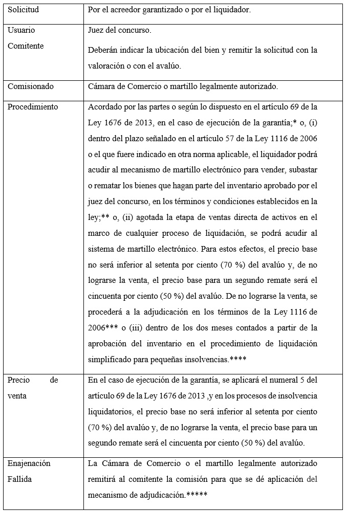 Mecanismo de enajenación a
través del martillo electrónico