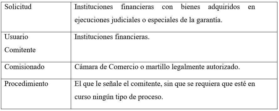 Mecanismo de recuperación de
valor en mercado secundario